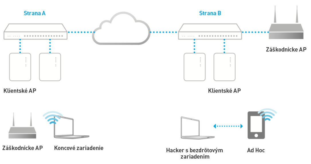 Detekcia v reálnom čase